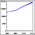 Click to view large graph