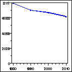 Click to view large graph