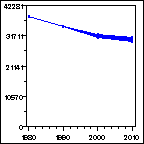 Click to view large graph