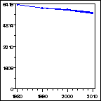 Click to view large graph