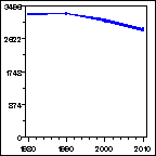 Click to view large graph