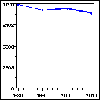 Click to view large graph