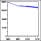 Click to view large graph