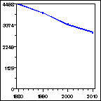 Click to view large graph