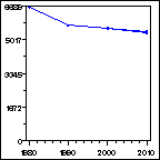 Click to view large graph