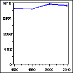 Click to view large graph