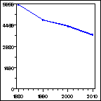 Click to view large graph