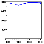 Click to view large graph