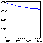 Click to view large graph