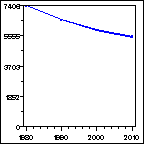 Click to view large graph