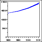 Click to view large graph