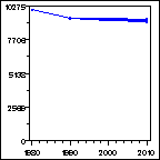 Click to view large graph