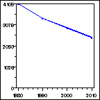 Click to view large graph