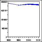 Click to view large graph