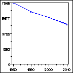 Click to view large graph