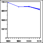 Click to view large graph