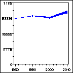 Click to view large graph