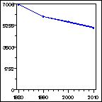 Click to view large graph