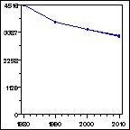 Click to view large graph