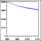 Click to view large graph