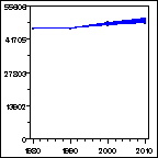 Click to view large graph