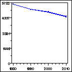 Click to view large graph