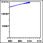 Click to view large graph