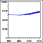 Click to view large graph