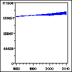 Click to view large graph