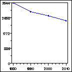 Click to view large graph