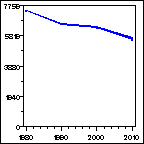 Click to view large graph