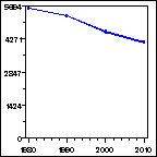 Click to view large graph