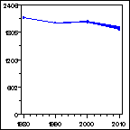 Click to view large graph