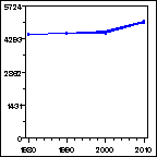 Click to view large graph