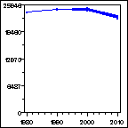 Click to view large graph