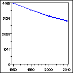 Click to view large graph