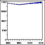 Click to view large graph