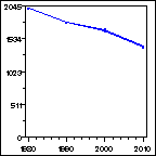 Click to view large graph