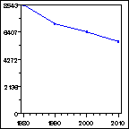 Click to view large graph