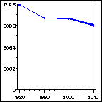 Click to view large graph