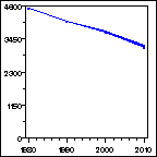 Click to view large graph