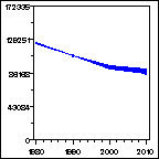 Click to view large graph