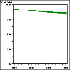 Click to view large graph