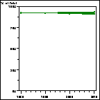 Click to view large graph