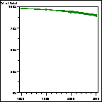 Click to view large graph