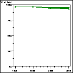 Click to view large graph