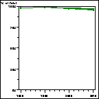 Click to view large graph