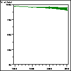 Click to view large graph