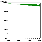 Click to view large graph