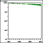 Click to view large graph